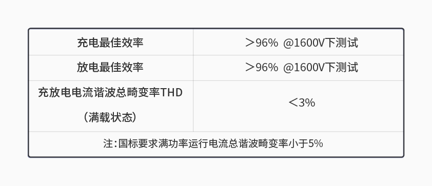 星云600kW1650V電池組工況模擬測試系統(tǒng)詳情一.jpg