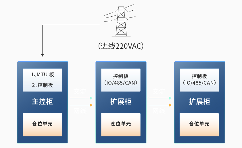 星云智能檢測(cè)換電柜詳情圖六.jpg